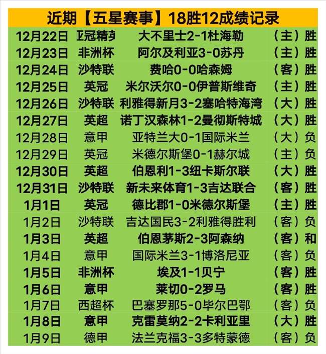 昨日墨超美,场全胜解析,专家信心推,爱游戏体育娱乐,爱游戏体育娱乐官网入口,爱游戏体育娱乐官网首页,爱游戏体育娱乐官网